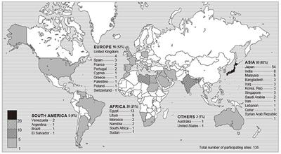 Implementation of the ABCDEF Bundle for Critically Ill ICU Patients During the COVID-19 Pandemic: A Multi-National 1-Day Point Prevalence Study